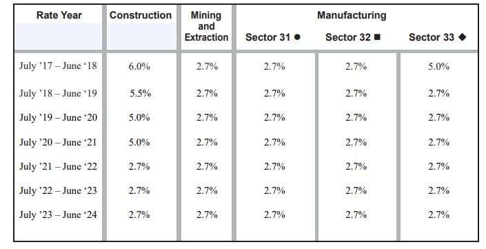 2023-08-29_12-30-59 employer accounts rate table.png